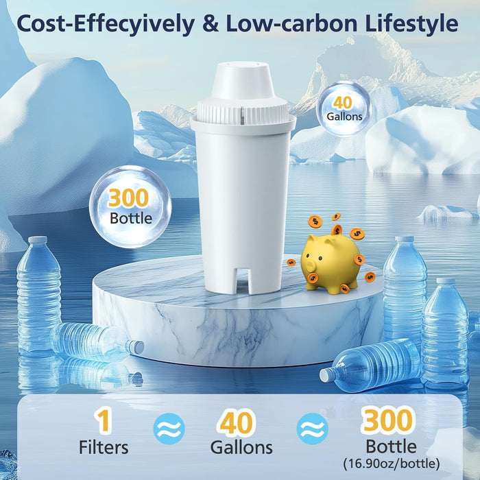 AquaShine 6-Pack Water Filters for Brita – BPA-Free, Lead-Free Hydration for Kids at the Table