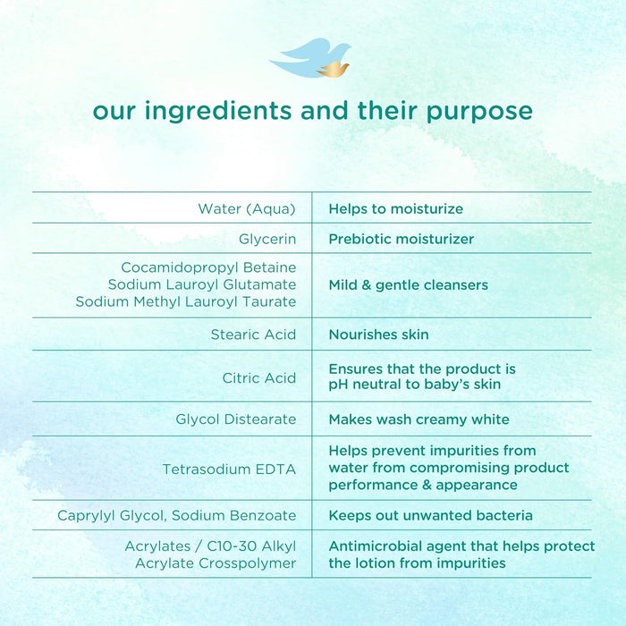 Baby Dove Sensitive Skin Care Baby Wash – Fragrance-Free Formula Free from Dyes, Parabens, and Sulfates