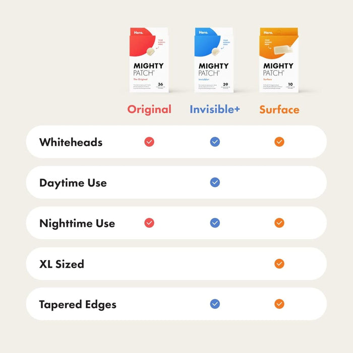 Hero Cosmetics Mighty Patch – Less-Is-More Hydrocolloid Spot Treatment for the Capsule Beauty Counter