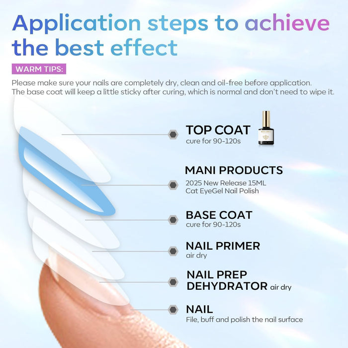 27 product variants including matte, clear glitter, clear shimmer, chrome-proof, cat eye, blooming, and 3-in-1 gel builder + base + top coat kits
