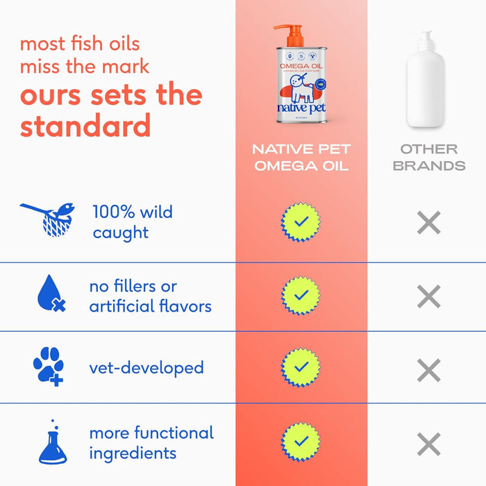 biotin and wheat germ oil added for targeted skin and coat nutrient support