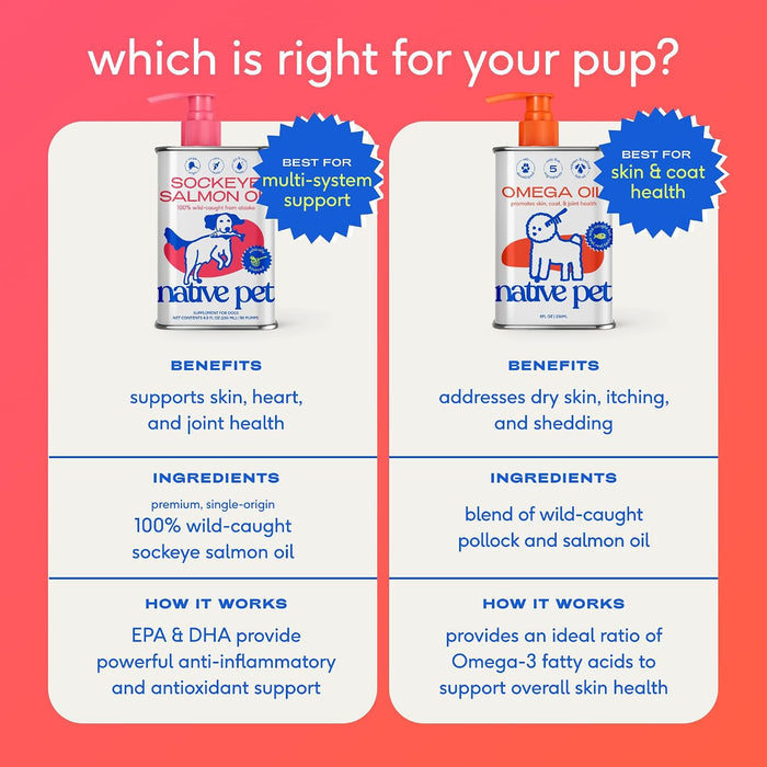 Native Pet Wild Alaskan Salmon Oil – Portable Coat and Joint Support for Hiking and Beach Adventures