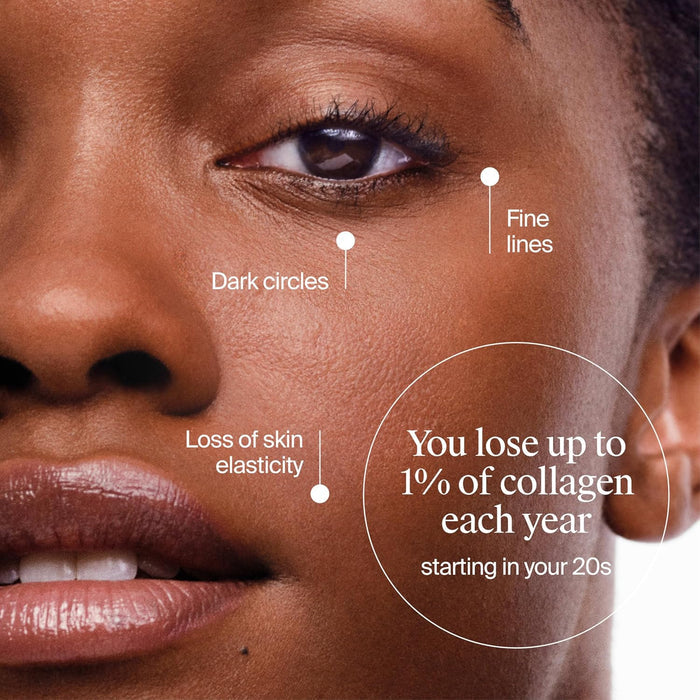 targets 5 under-eye concerns: dark circles, puffiness, fine lines, elasticity, texture
