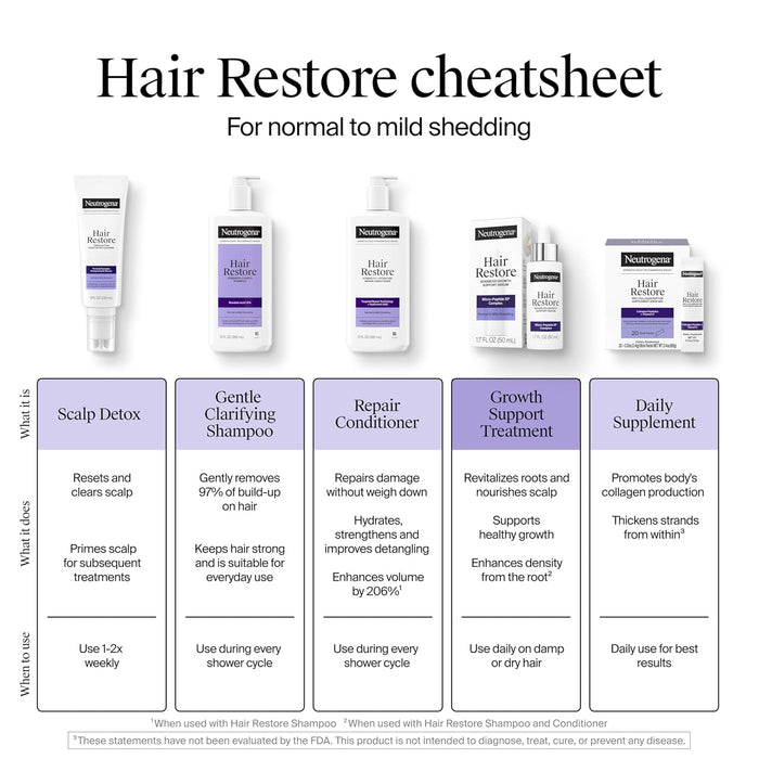 Neutrogena Hair Restore Advanced Growth Support Serum – Unscented Serum for a Clean Beauty Vanity, 1.7 fl oz