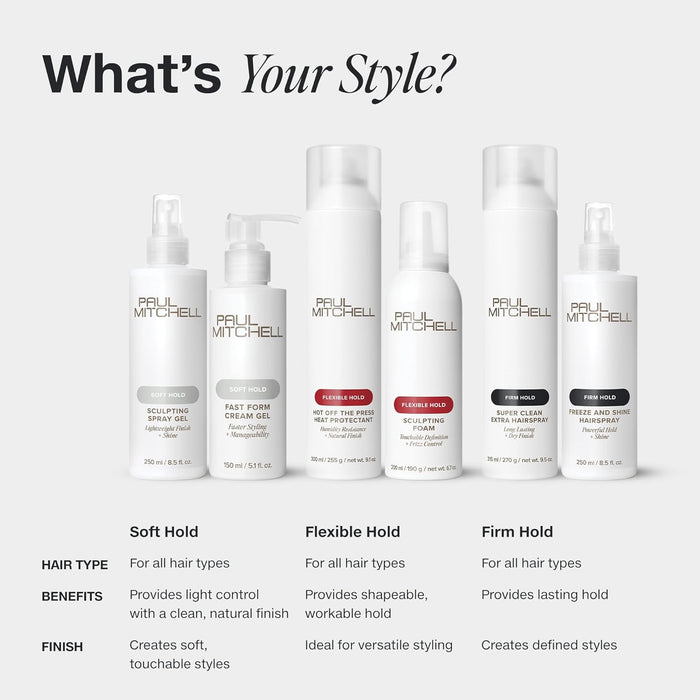 Paul Mitchell Sculpting Foam – Travel-Size Mousse for Gym Bag and Carry-On Touch-Ups