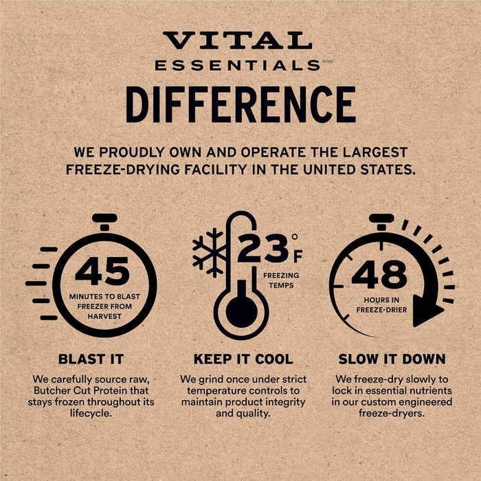 six product variations across three proteins (chicken, beef, turkey) and five sizes (2oz, 2.1oz, 3.75oz, 10oz, 15oz)