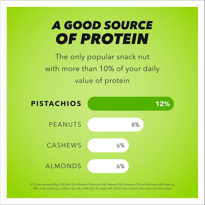 Wonderful Pistachios No Shells – Healthy Edible Gift for Holiday Baskets and Birthday Giving